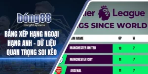 bảng xếp hạng Ngoại hạng Anh